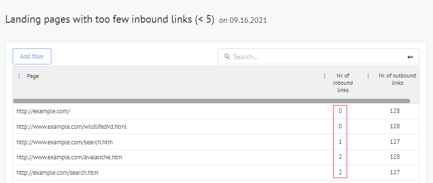 Raport o stronach docelowych z mniej niż pięcioma linkami przychodzącymi