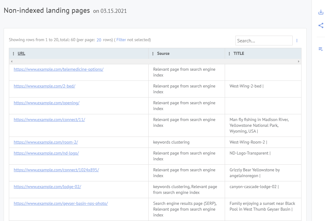 Zrzut ekranu raportu straconych stron landingowych w Labrika, pokazujący listę, źródła i meta tytuły