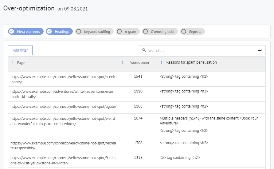 Zrzut ekranu raportu nadoptymalizacji w narzędziu Labrika, pokazujący strony ryzykowne karą za spam słów kluczowych