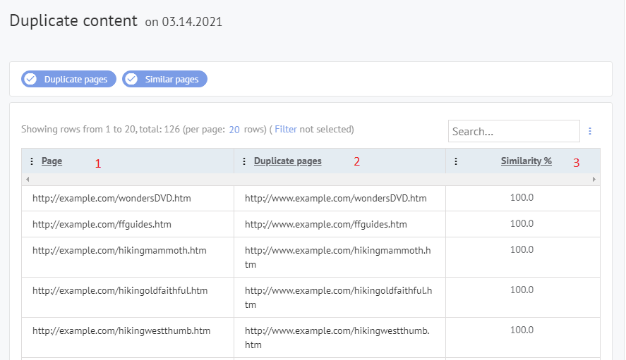 Zrzut ekranu z raportu duplikatów stron w narzędziu Labrika, pokazujący URL strony, listę duplikatów i procent podobieństwa