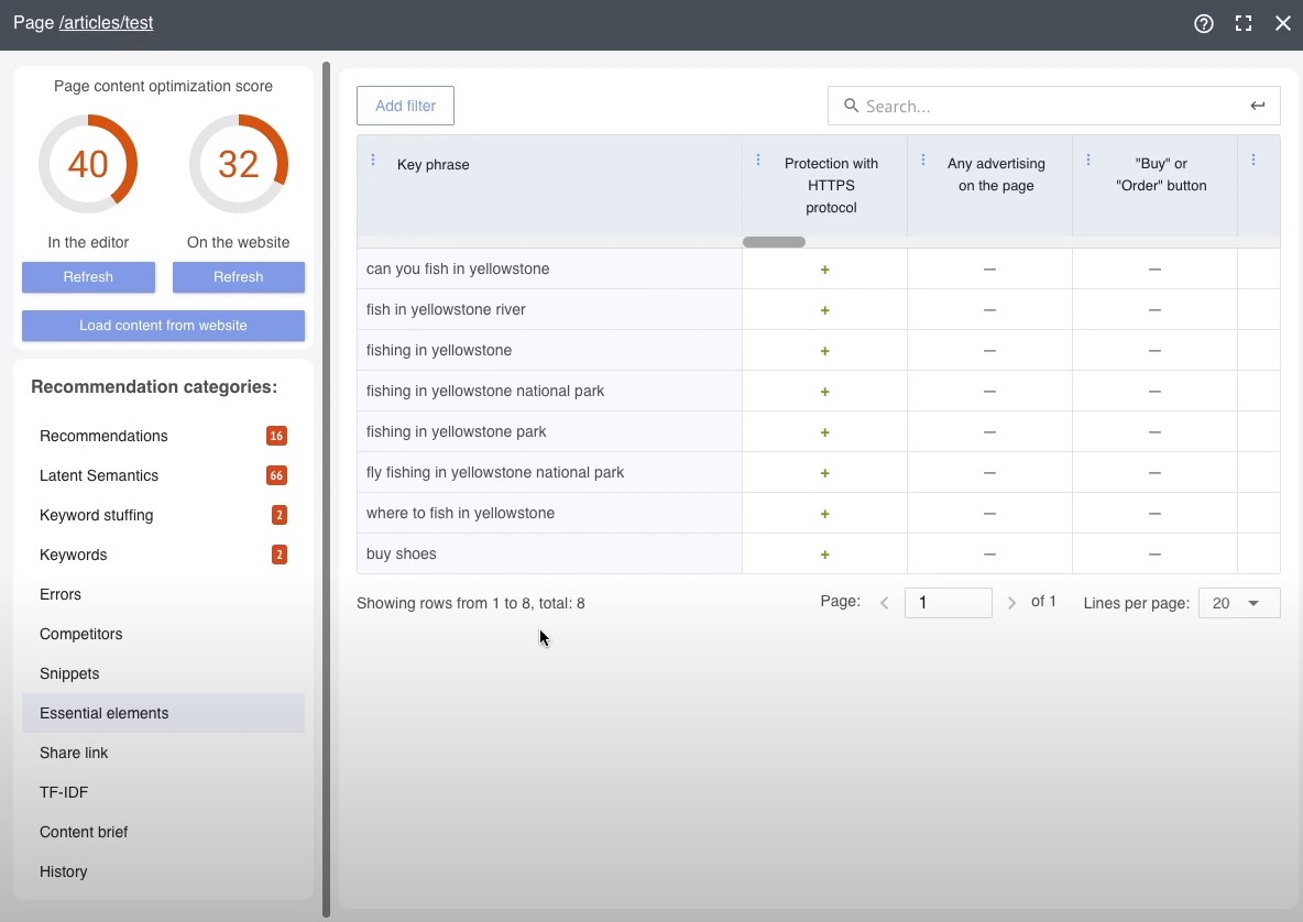 Przykład niezbędnych elementów strony docelowej dla e-commerce