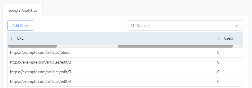 Raport Labrika pokazujący strony bez ruchu, pomagający identyfikować index bloat