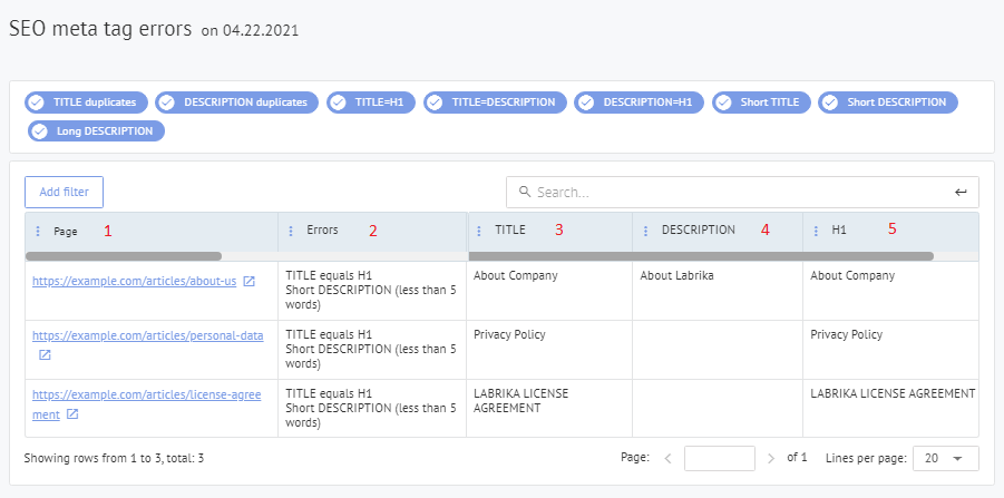 Raport błędów meta tagów i nagłówków Labrika w audycie SEO