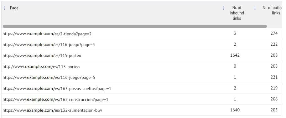 Ilustracja struktury linkowania wewnętrznego w SEO, pokazująca, jak linki łączą strony w witrynie dla lepszej nawigacji
